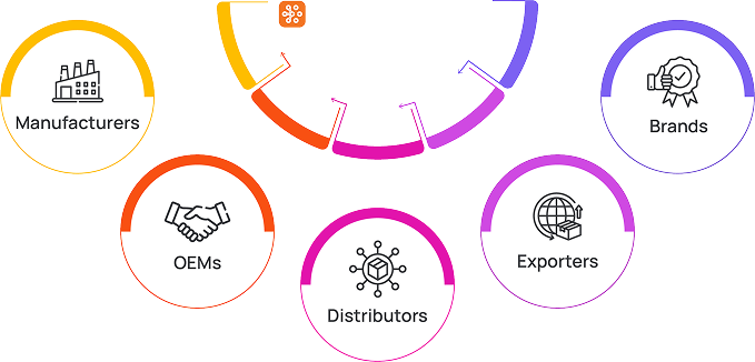 MedikaBazaar 3P ecosystem: manufacturers, OEMs, distributors, exporters, and brands